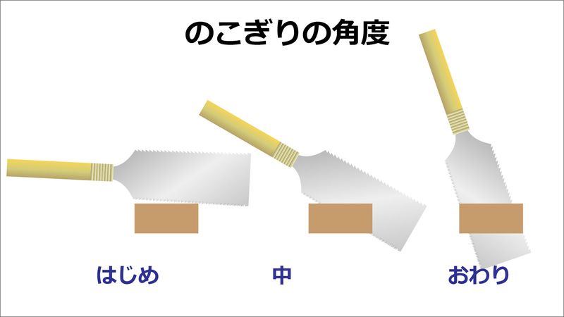 のこぎりの切り方