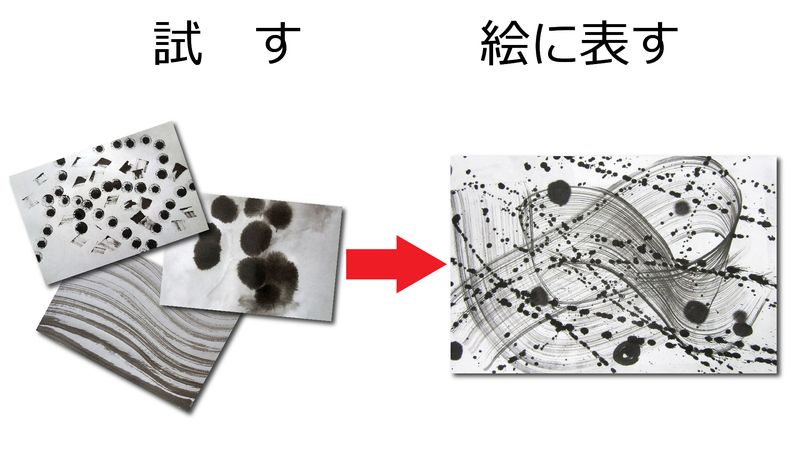 墨の授業の構成