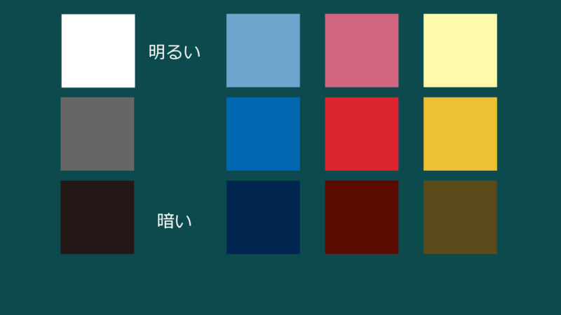 色の３属性